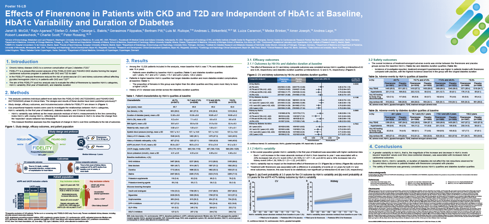 Effects of Finerenone in Patients with CKD and T2D Are Independent of HbA1c at Baseline, HbA1c Variability, and Duration of Diabetes