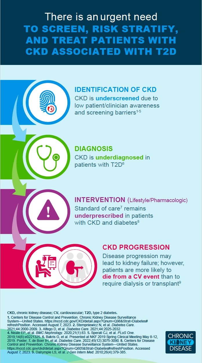CKD Screening and Diagnosis Slide 2