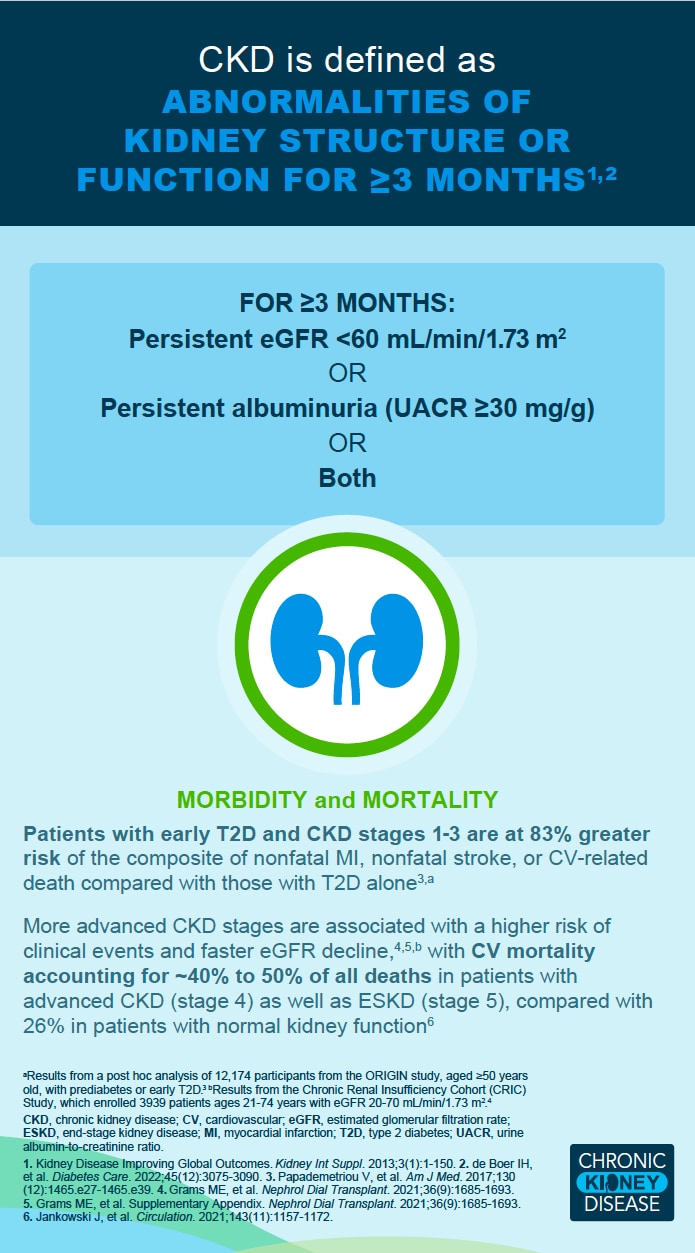 CKD Screening and Diagnosis Slide 3