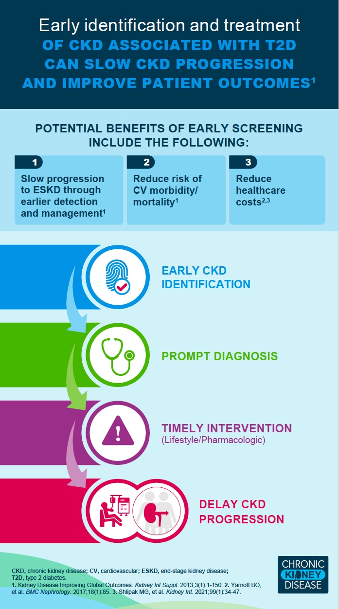 CKD Screening and Diagnosis Slide 4