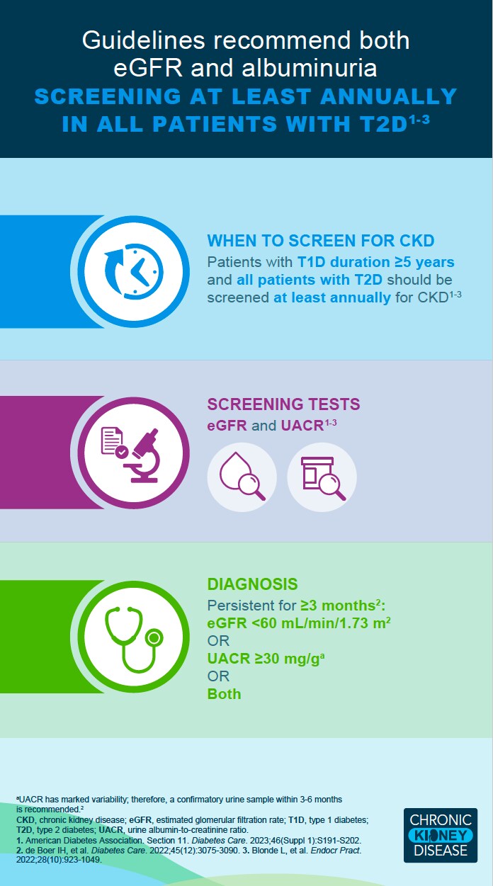 CKD Screening and Diagnosis Slide 5