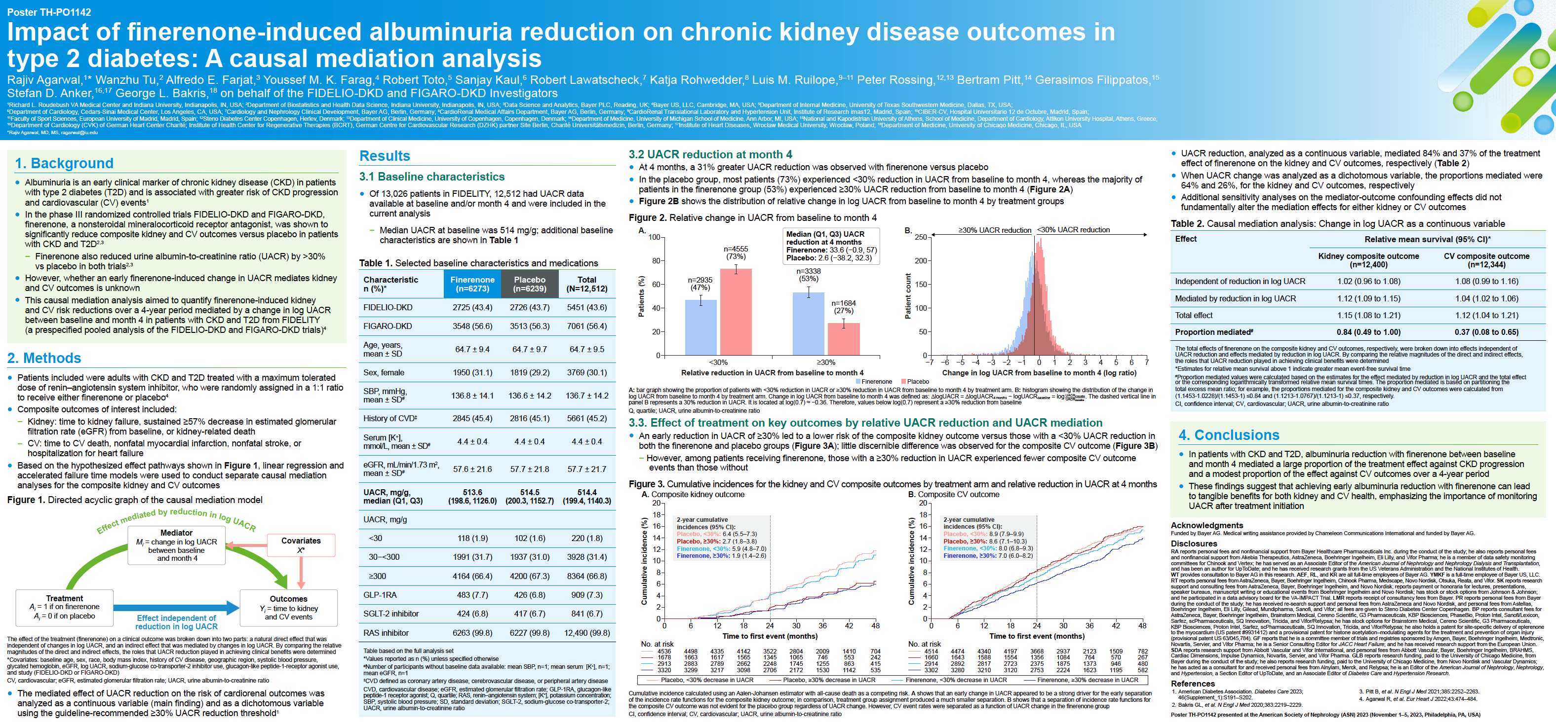 Impact of finerenone-induced albuminuria reduction on chronic kidney disease outcomes in type 2 diabetes: A causal mediation analysis