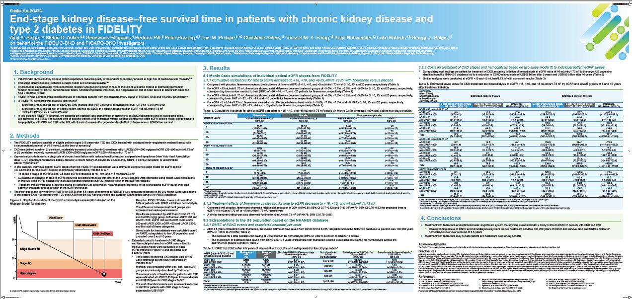 End-stage kidney disease–free survival time in patients with chronic kidney disease and type 2 diabetes in FIDELITY