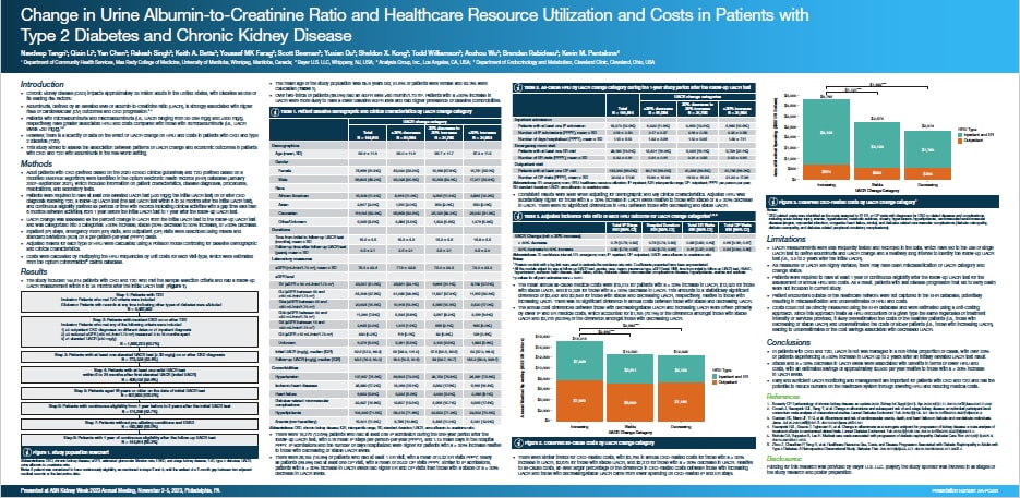 Change in Urine Albumin-to-Creatinine Ratio and Healthcare Resource Utilization and Costs in Patients with Type 2 Diabetes and Chronic Kidney Disease