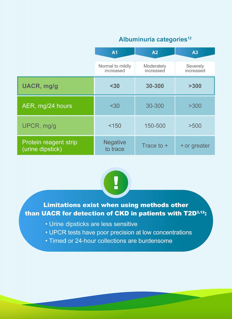Albuminuria Categories