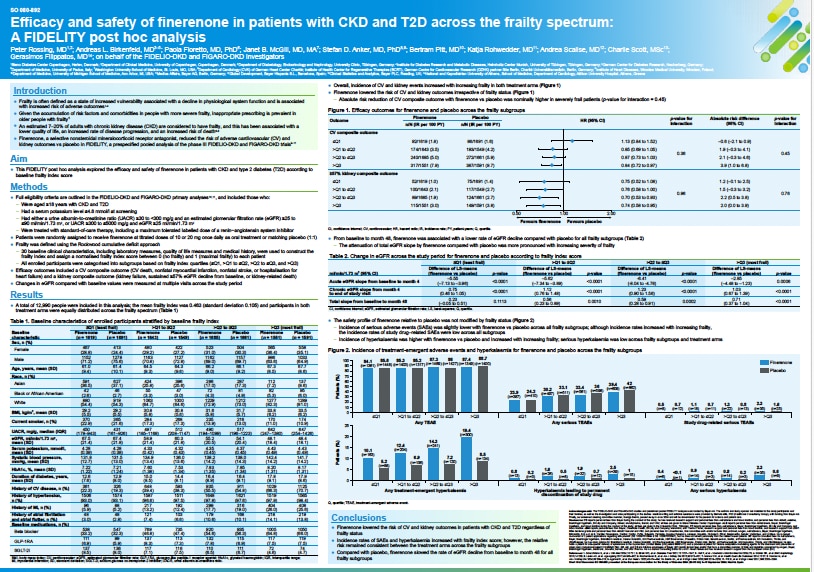 Efficacy and Safety of Finerenone in Patients with CKD and T2D Across the Frailty Spectrum - Poster