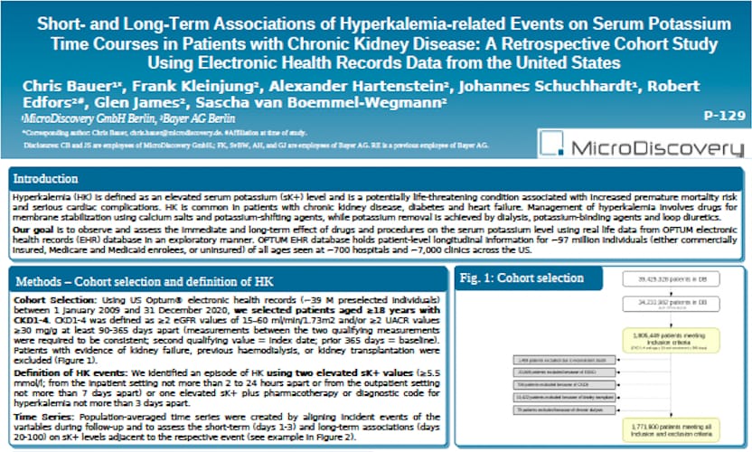 Short- and Long-Term Associations of Hyperkalemia-related Events