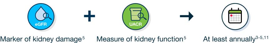 Title Albuminuria guidelines