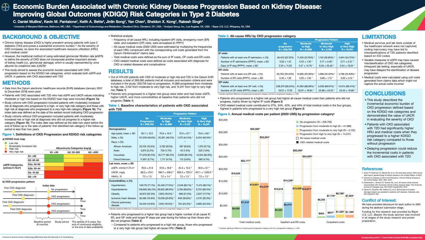Economic Burden Associated with Chronic Kidney Disease Progression Based on Kidney Disease: Improving Global Outcomes (KDIGO) Risk Categories in Type 2 Diabetes