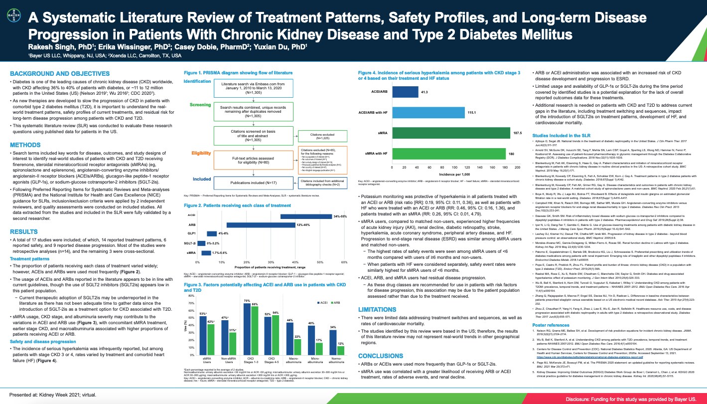 A Systematic Literature Review of Treatment Patterns, Safety Profiles, and Long-term Disease Progression in Patients With Chronic Kidney Disease and Type 2 Diabetes Mellitus
