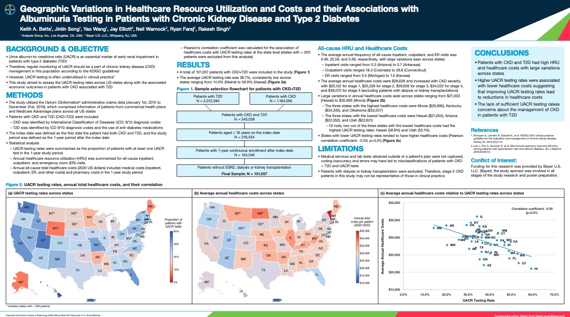 Geographic Variations in Healthcare Resource Utilization and Costs and their Associations with Albuminuria Testing in Patients with Chronic Kidney Disease and Type 2 Diabetes
