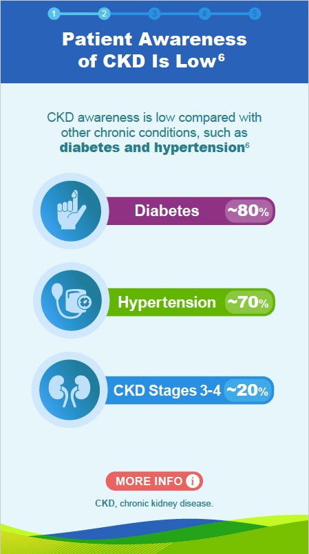 CKD Screening and Diagnosis Slide 3