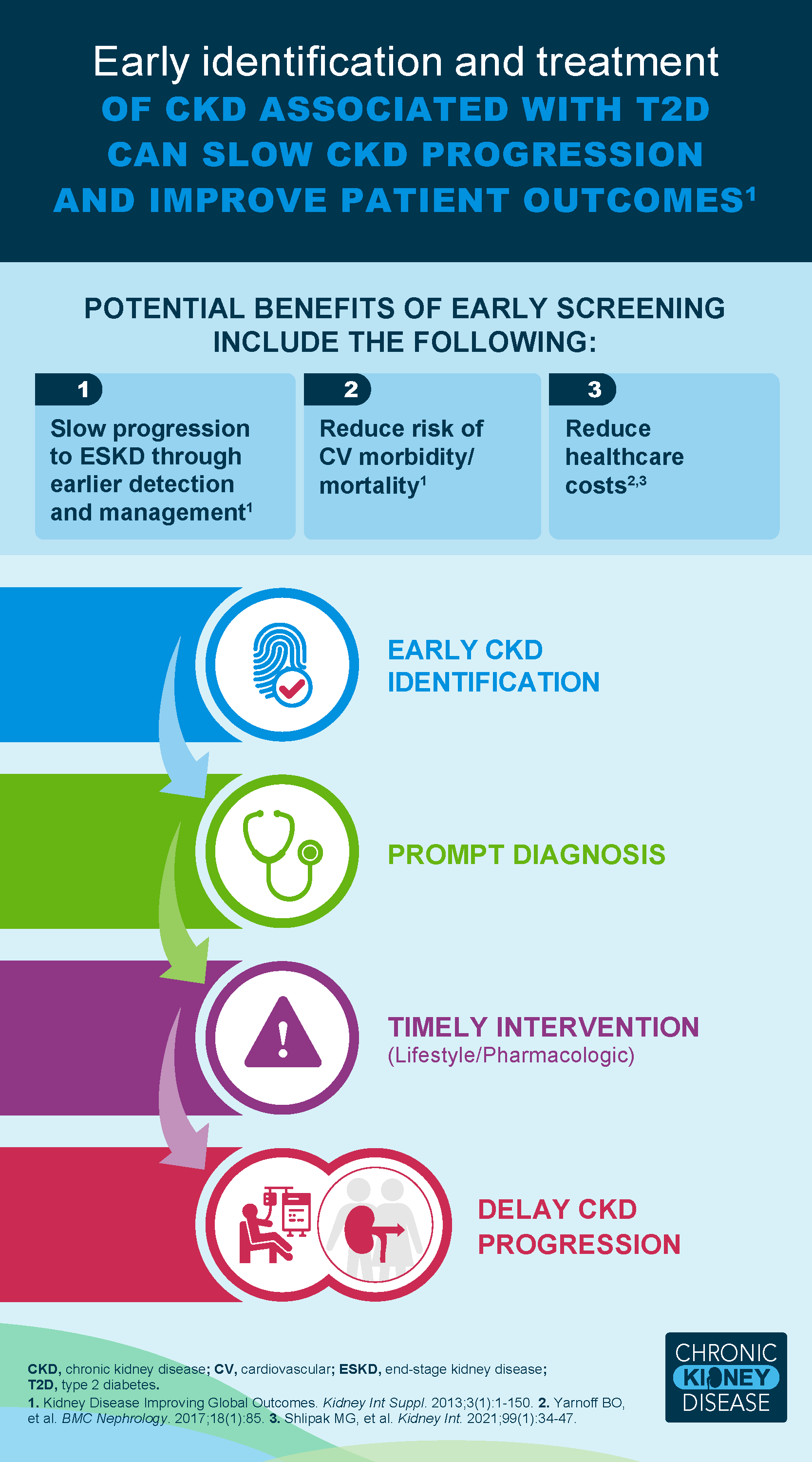 CKD Screening and Diagnosis Slide 4