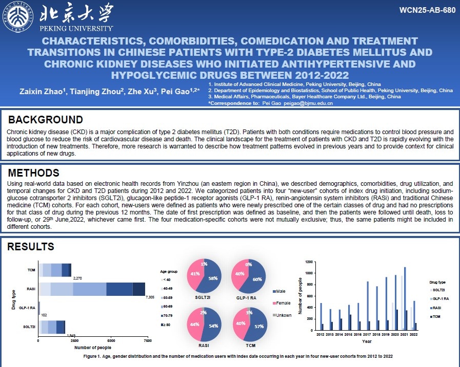 Zhao_WCN2025 Antihypertensive Hypoglycemic Drug Initiation China_Thumbnail