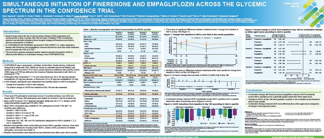 Poster on the simultaneous initiation of finerenone and empagliflozin across the glycemic spectrum in the CONFIDENCE trial